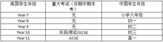 5分钟，看懂英国教育体系！ - 知乎