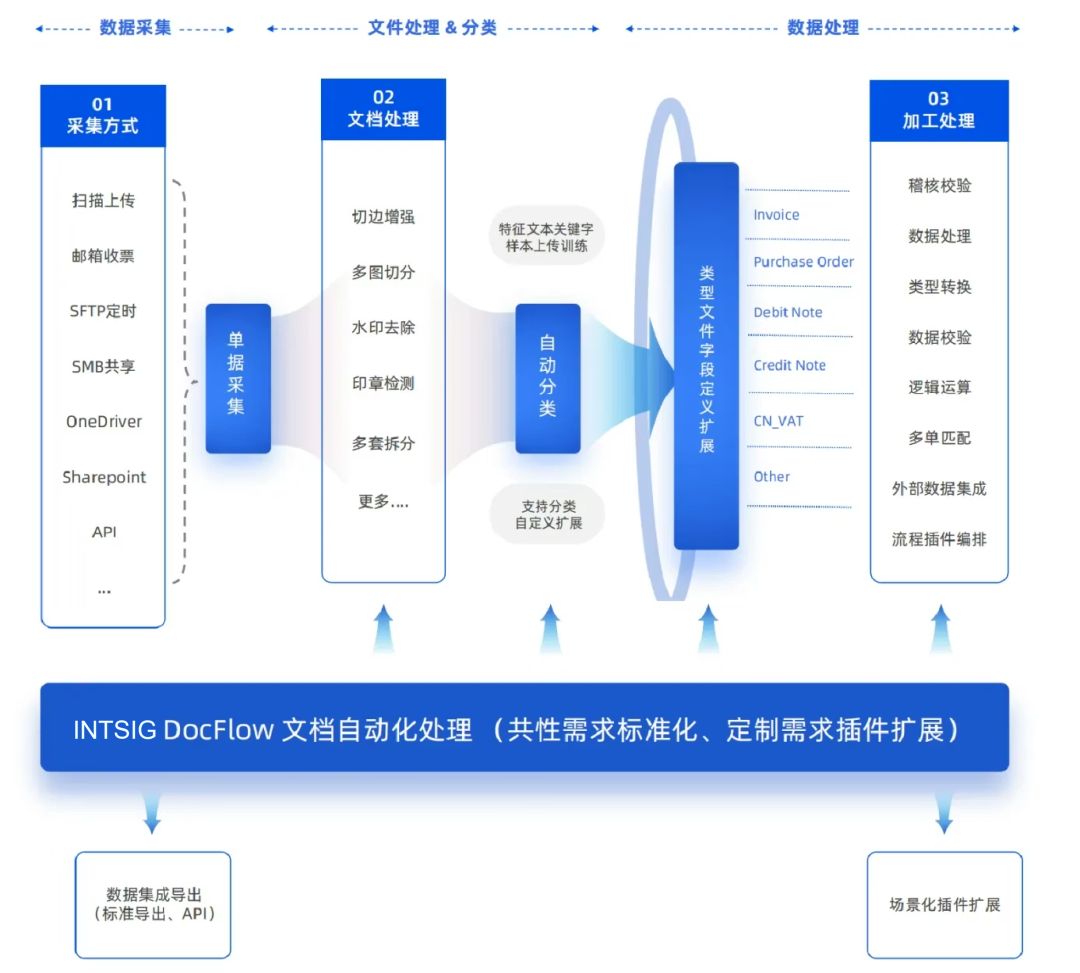 INTSIG DocFlow ，AI原生时代企业文档处理的理想Agent - 知乎