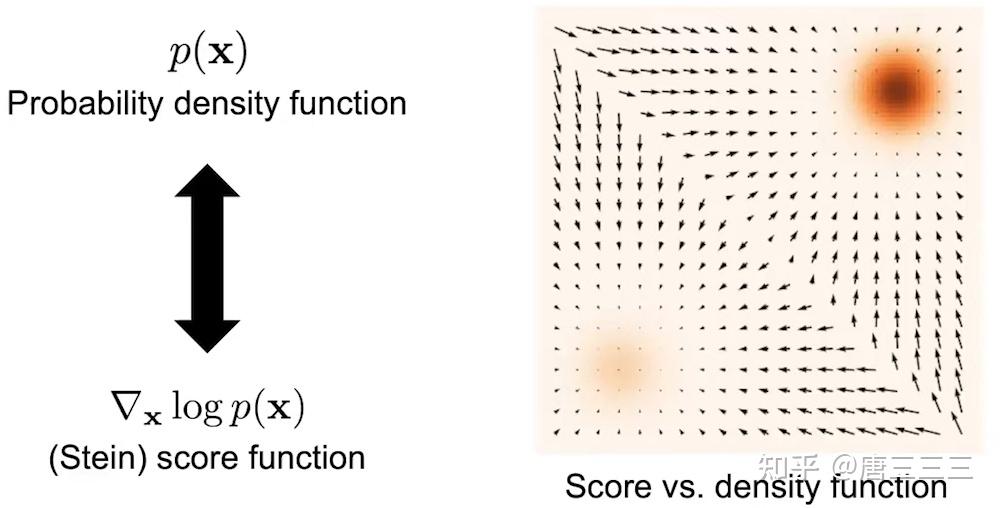 DreamFusion: Text-to-3D Using 2D Diffusion - 知乎