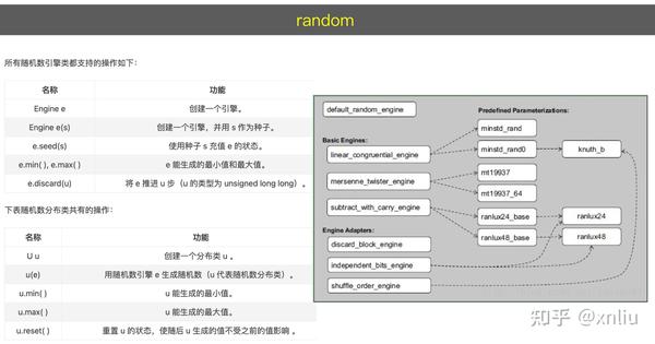 C++知识体系：语言核心与代码工程 - 知乎