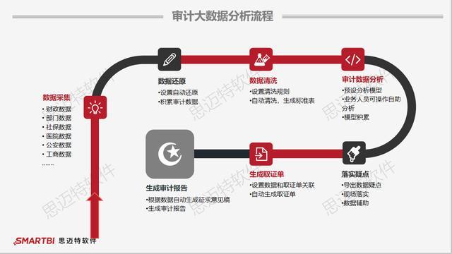 直击审计一线大数据审计行业要这样打开