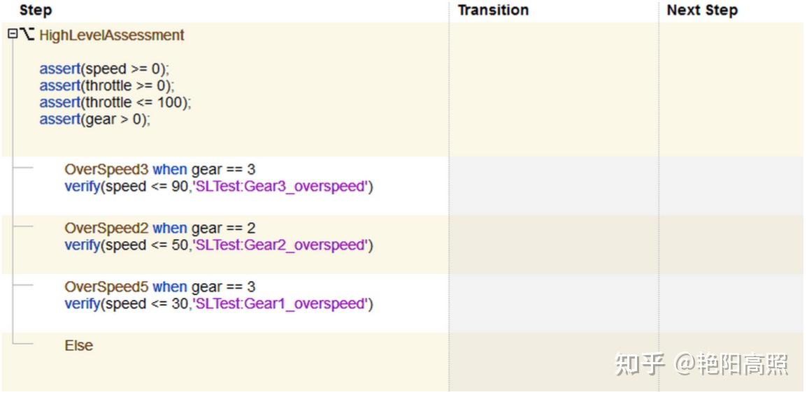 simulink mil 仿真(2) Test Sequence - 知乎