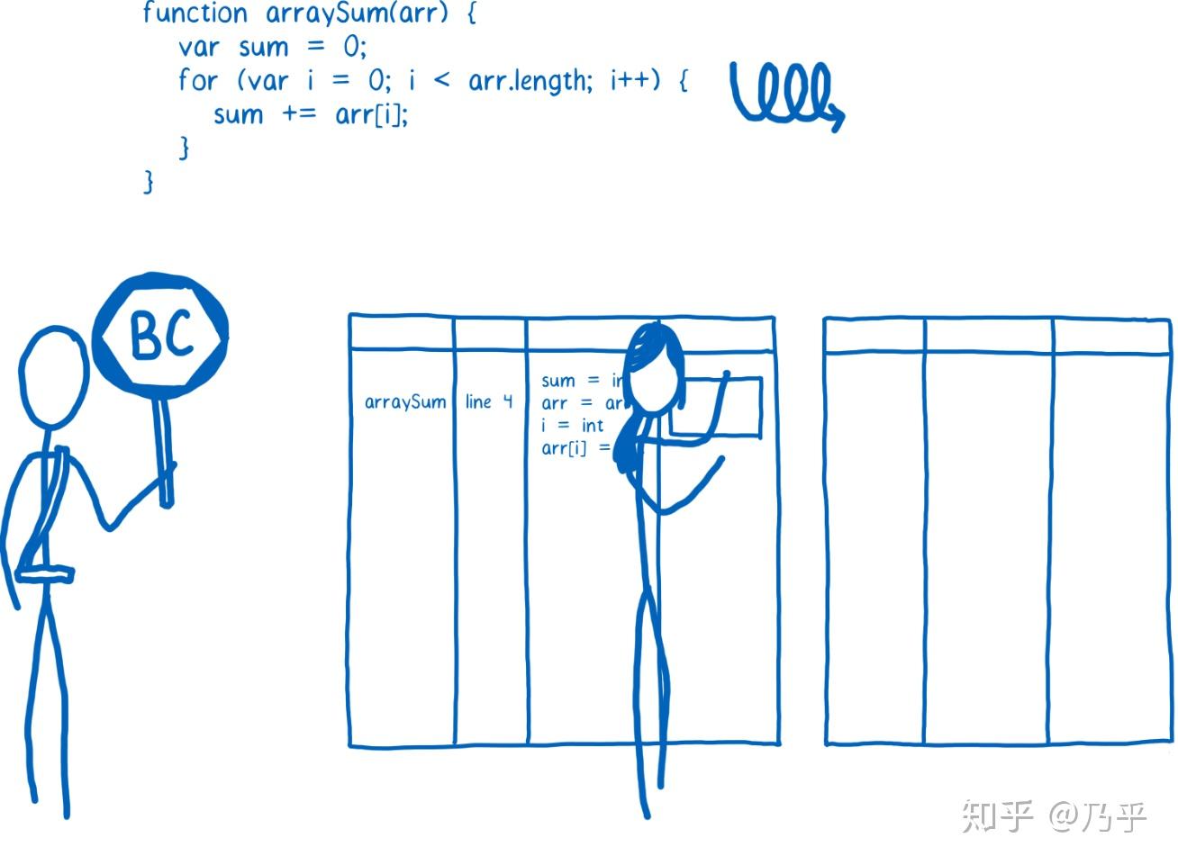 JavaScript 编译 - JIT (just-in-time) compiler 是怎么工作的 - 知乎