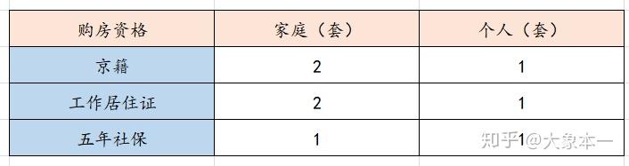 如何解决北京购房资格——最全指南(含破解办法) - 知乎