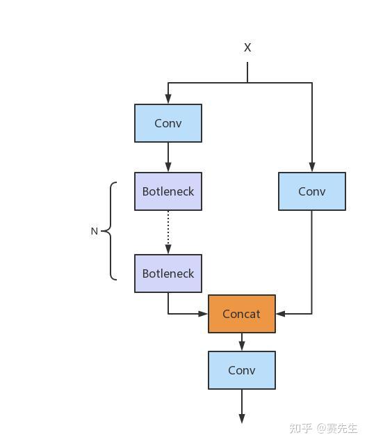 YOLOv8 网络结构 知乎