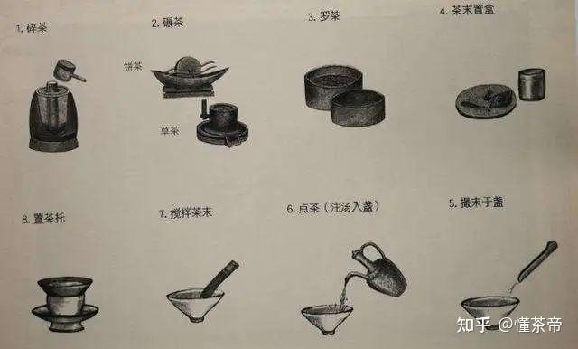 宋代盛行"点茶法",大致可分为13个步骤:列具-炙茶-碎茶-碾茶-罗茶