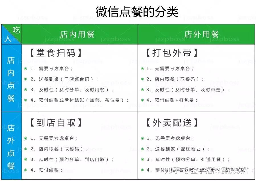 微信订餐小程序怎么做_微信订餐小程序_微信订餐