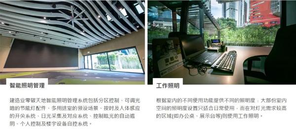 【双碳案例赏析】香港建造业零碳天地 - 知乎