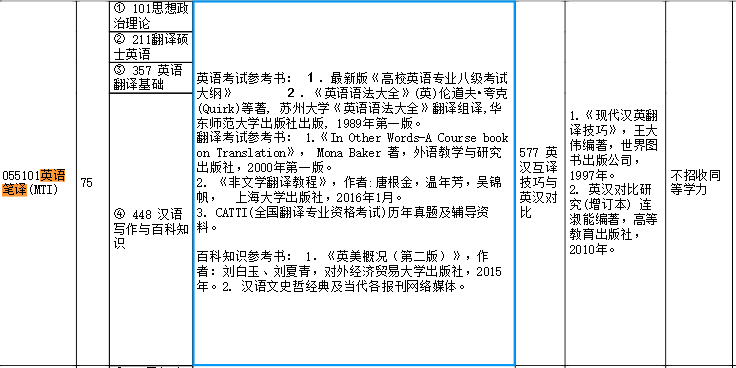 不受跨考生重視 ,但實際上,上海海事外國語言文學的學科