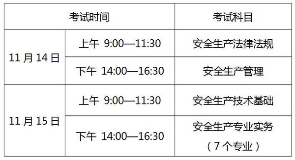 15日,分4個半天考完,具體各科目考試時間如下: 考試分為