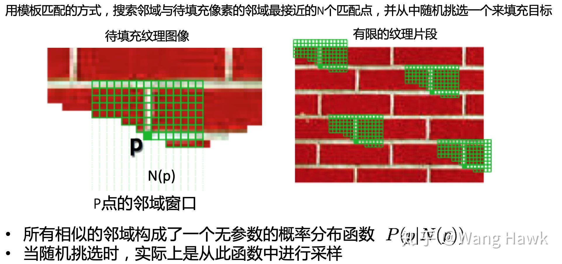 21. 修补图像的利器:基于纹理填充技术的Inpainting - 知乎