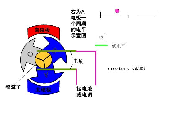 解析PLC程序如何响应输入并产生输出点 (plc程序解析)