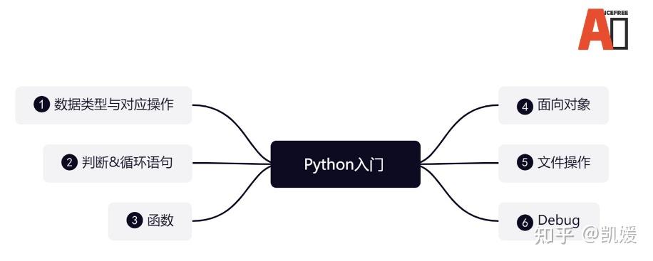 人工智能该如何学习?详细的AI学习路线与资料推荐插图1 人工智能该如何学习?详细的AI学习路线与资料推荐插图1