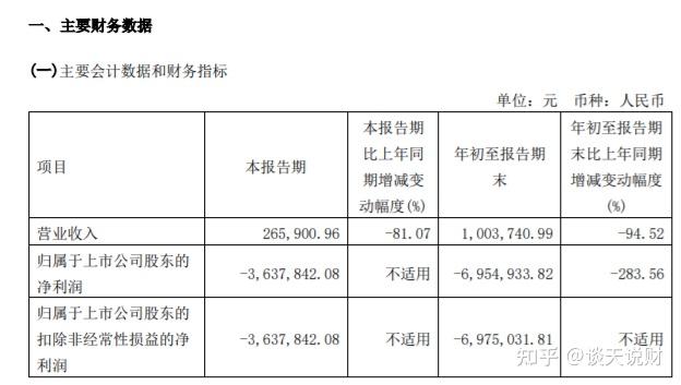 上市公司st同達只有26名員工人均薪酬高達50萬元前三