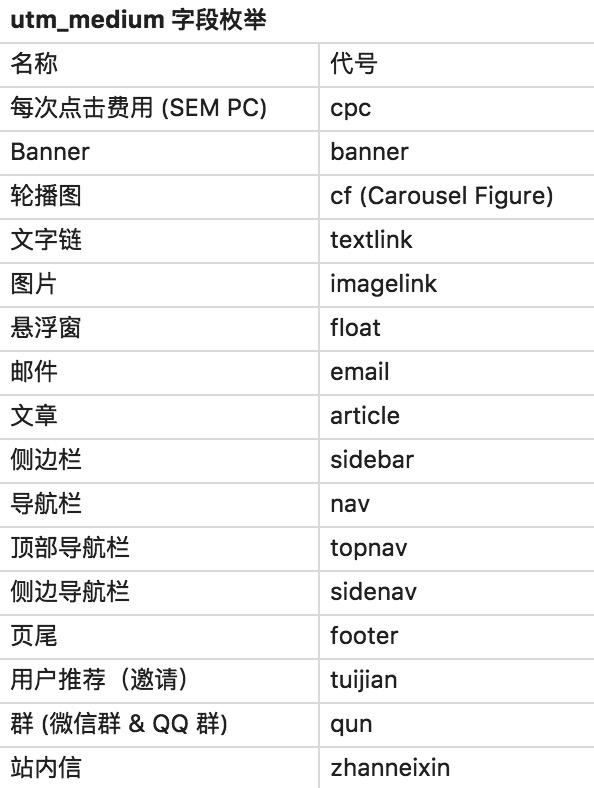 产品经理教你如何构建电商电销 CRM 系统 产品经理教你如何构建电商电销 CRM 系统