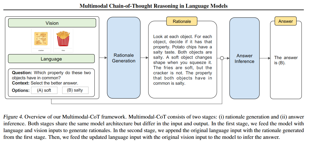 Chatgpt chain of thought 