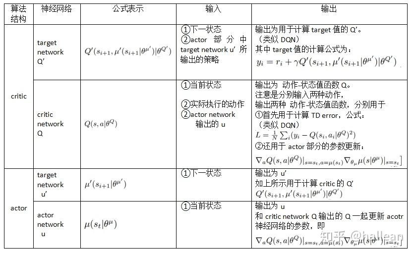Ddpg 