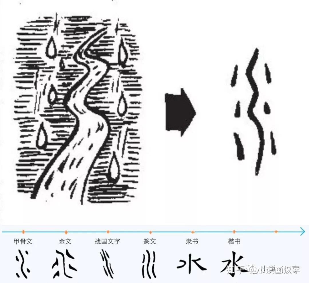 水的甲骨文演变过程图片