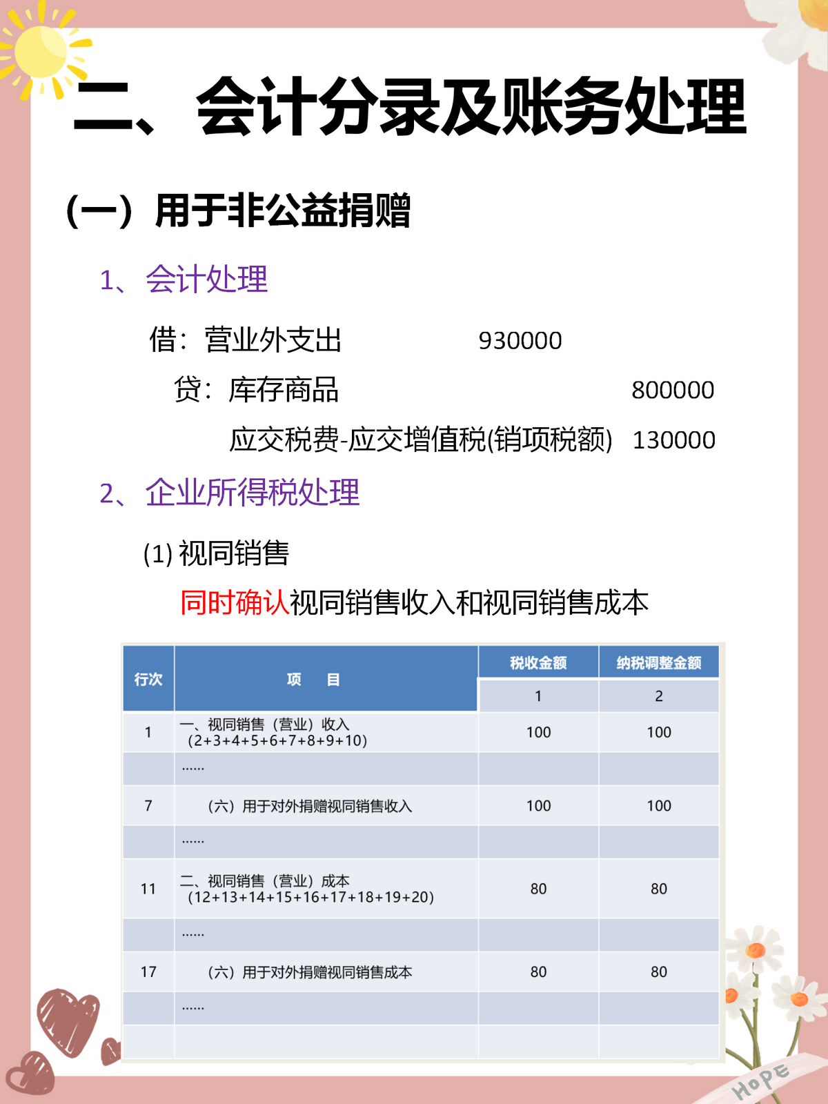 公司购买电脑账务处理会计分录