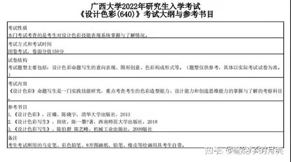 亢 琳,硕士,副教授,研究方向:艺术设计学(现代商业广告方向 汪开庆