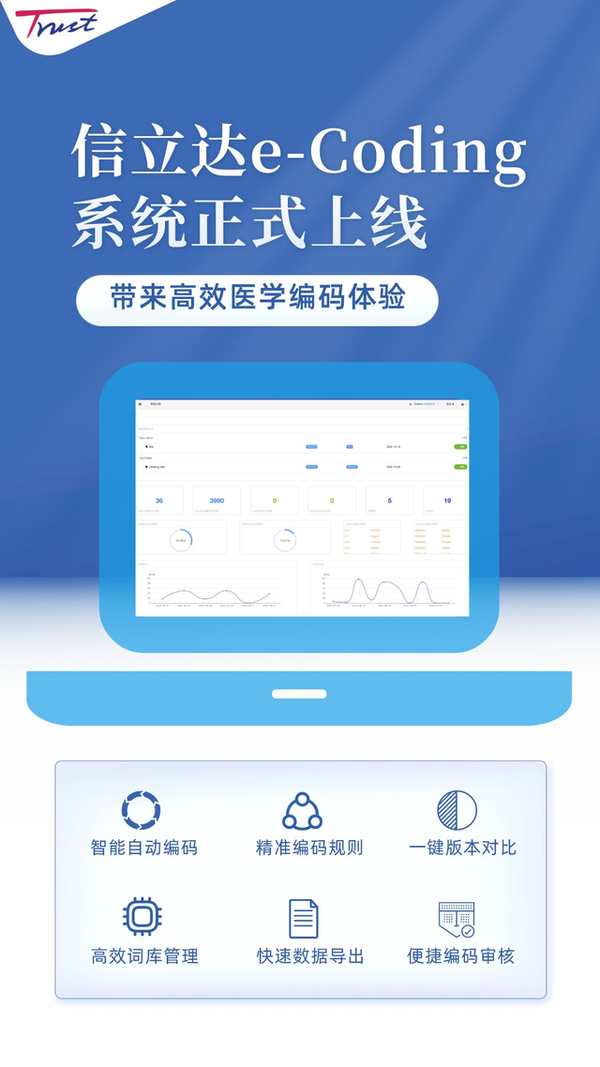 信立达医药｜e-Coding如何带来高效医学编码体验？ - 知乎