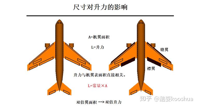  機翼的原理八年級物理_飛機機翼物理原理