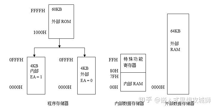 MCS-51 单片机的硬件结构 - 知乎