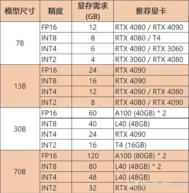 AIGC爆火，企业如何选择高性价比的GPU服务器 - 知乎