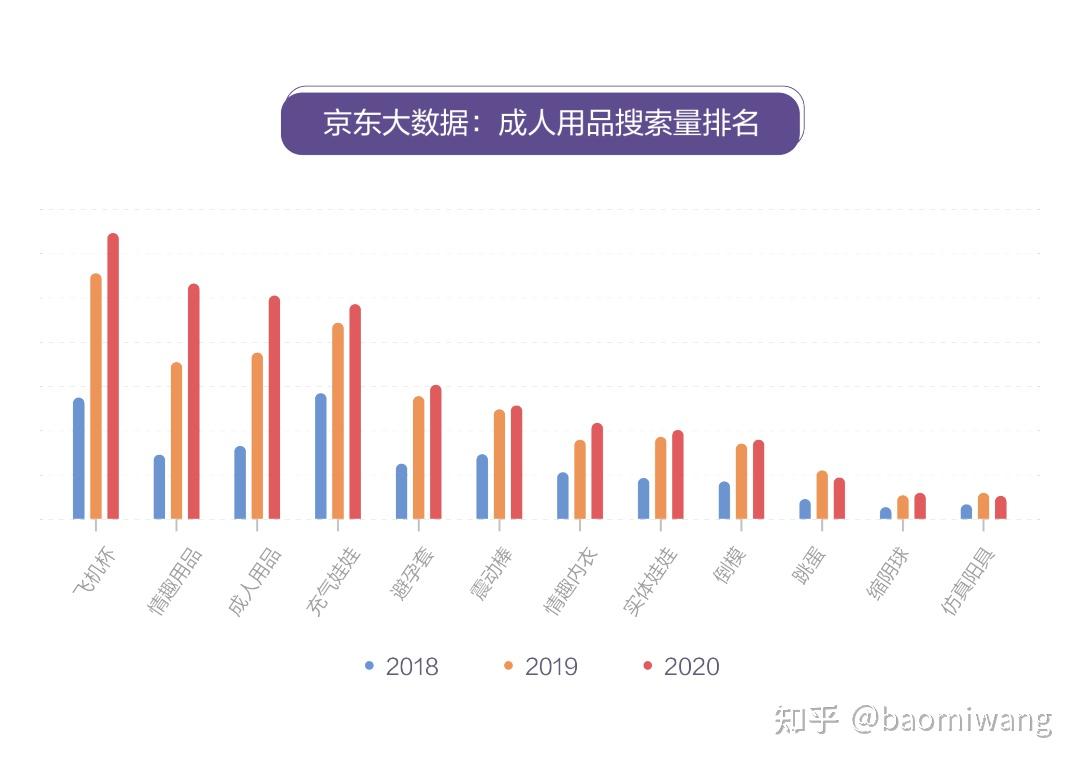 2020京东成人用品消费报告