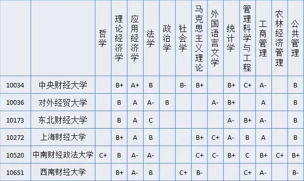 北京財經方面的大學_財經類大學排名北京_北京財經大學排名