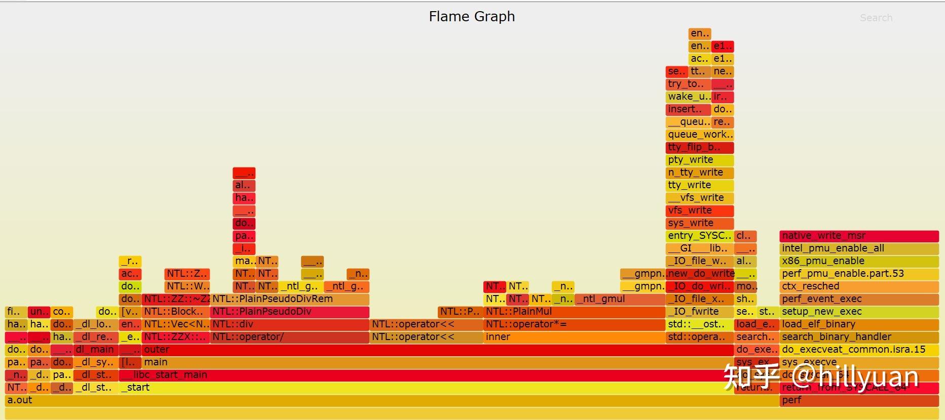 Perf Record Perf.data