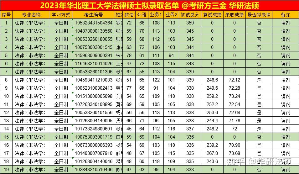 華研法碩2024華北理工大學招生簡章非法學10人法學10人