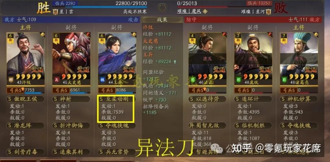 异法刀: 太史慈最强T0,拳打关羽,脚踢马超,阵斩蜀智,剿灭吴弓【3个白板 破满红】 - 知乎