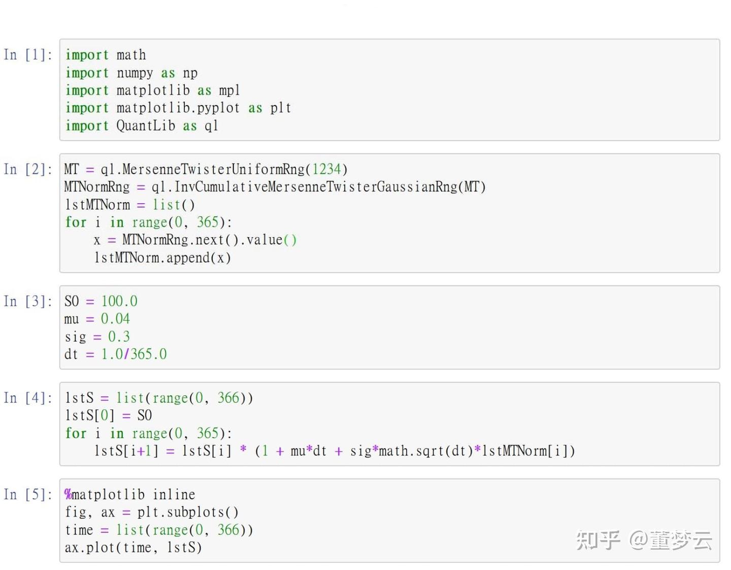 python-quantlib package quantlib python... 三十二、蒙特卡罗模拟法的金融应用(2):使用Python QuantLib库 - 知乎