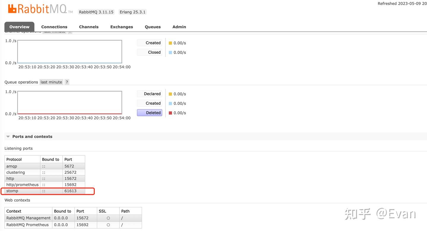 spring-websocket-stomp-rabbitmq