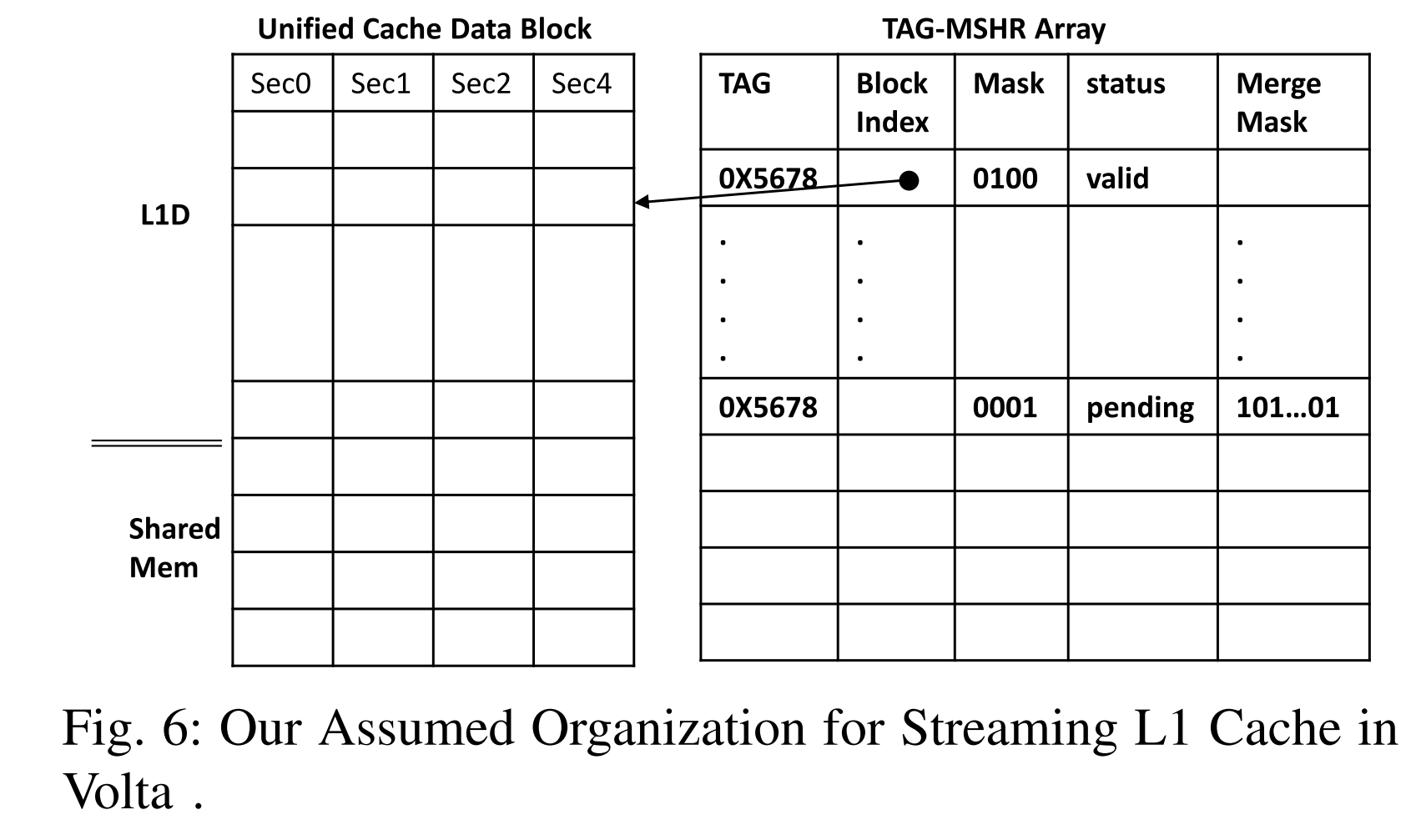 Exploring modern gpu memory system design challenges through accurate