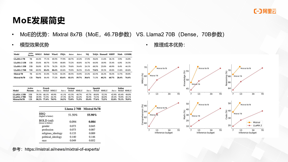 基于 NVIDIA Megatron-Core 的 MoE LLM 实现和训练优化 - 知乎