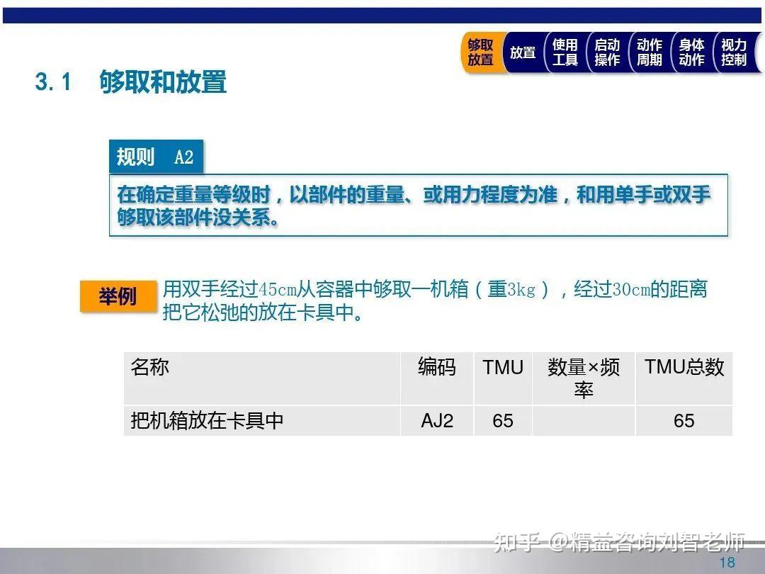 分享一个MTM-UAS《基本工序通用分析》方法 - 知乎