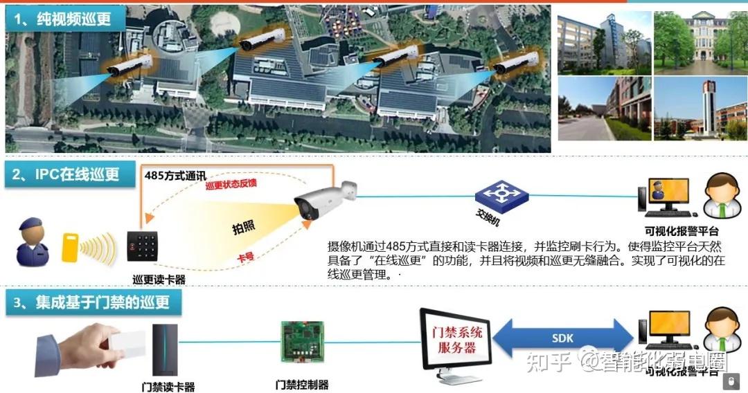 智能建筑安防系统解决方案,值得收藏 | 解决方案 | 文章中心 | 济南亿龙伟业科技有限公司 - Powered by DouPHP