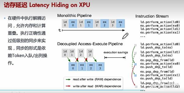 AI编译器之后端优化（笔记）