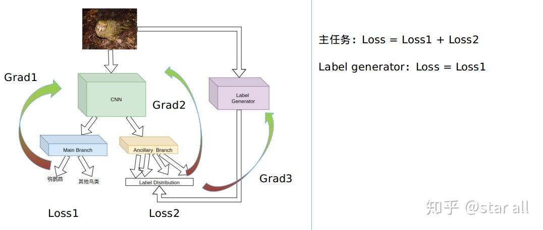 科幻史诗中的语言