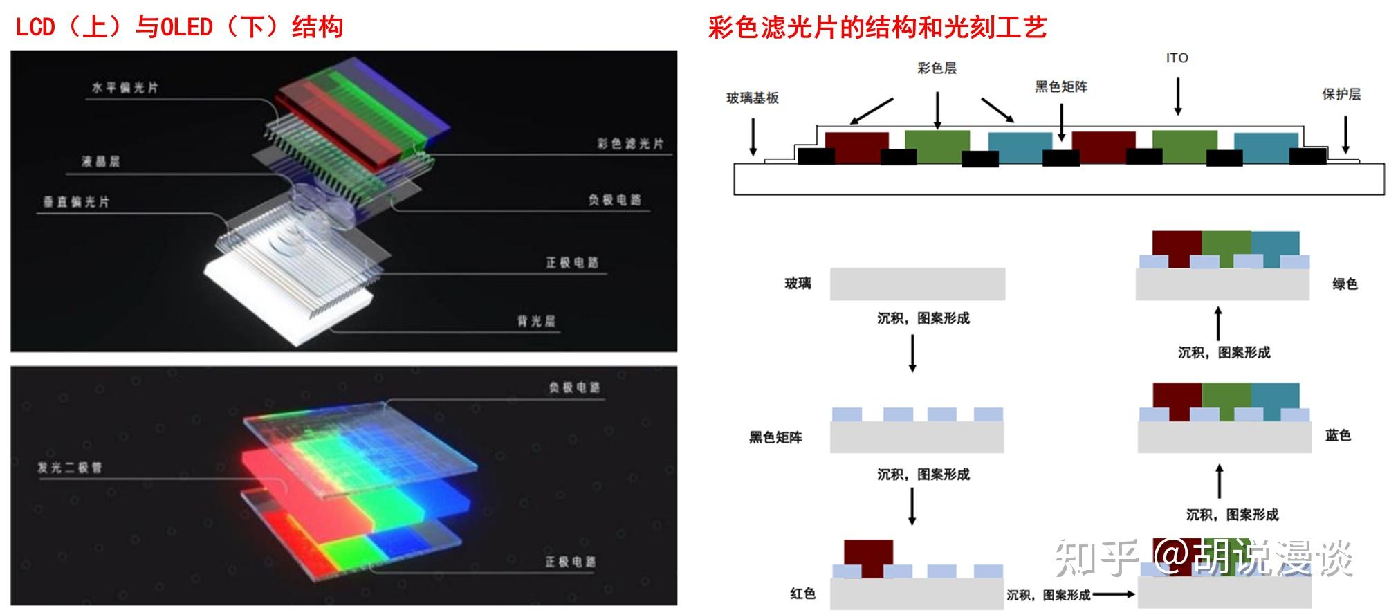 芯片产业链系列8半导体材料-半导体工艺材料上集 - 知乎