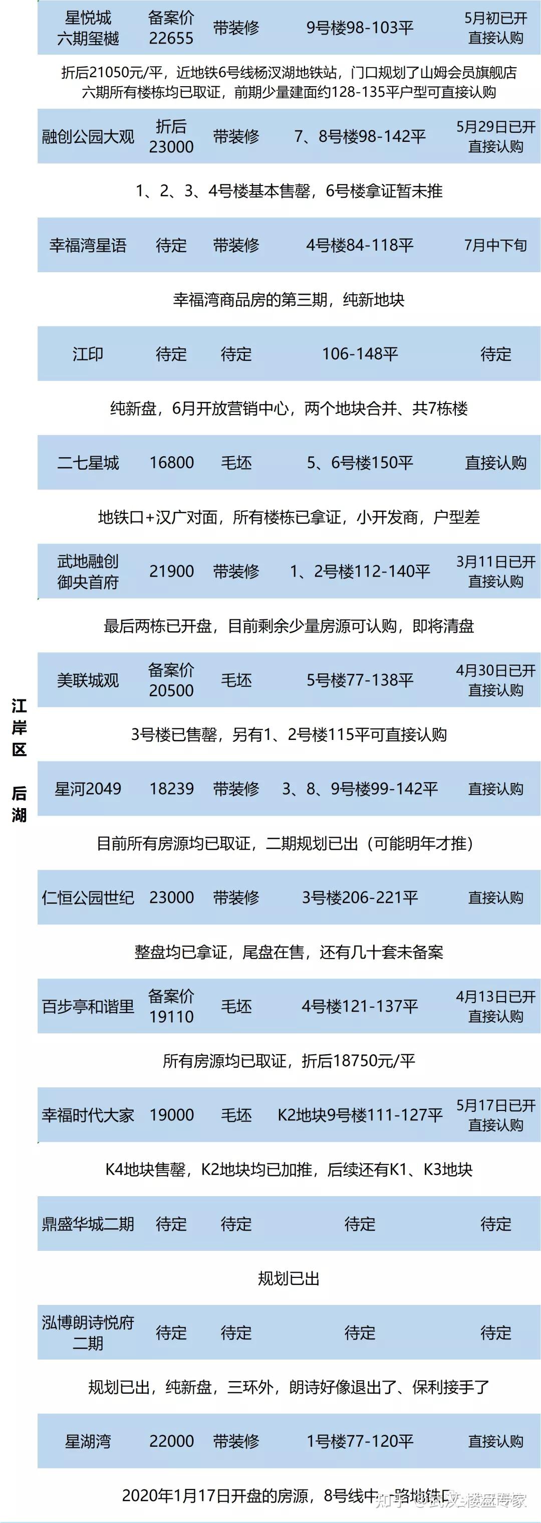 武汉融创公园大观房价图片