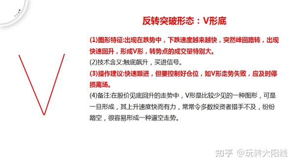 反转突破形态剖析：V形底、底部三角形和底部岛形反转 - 知乎