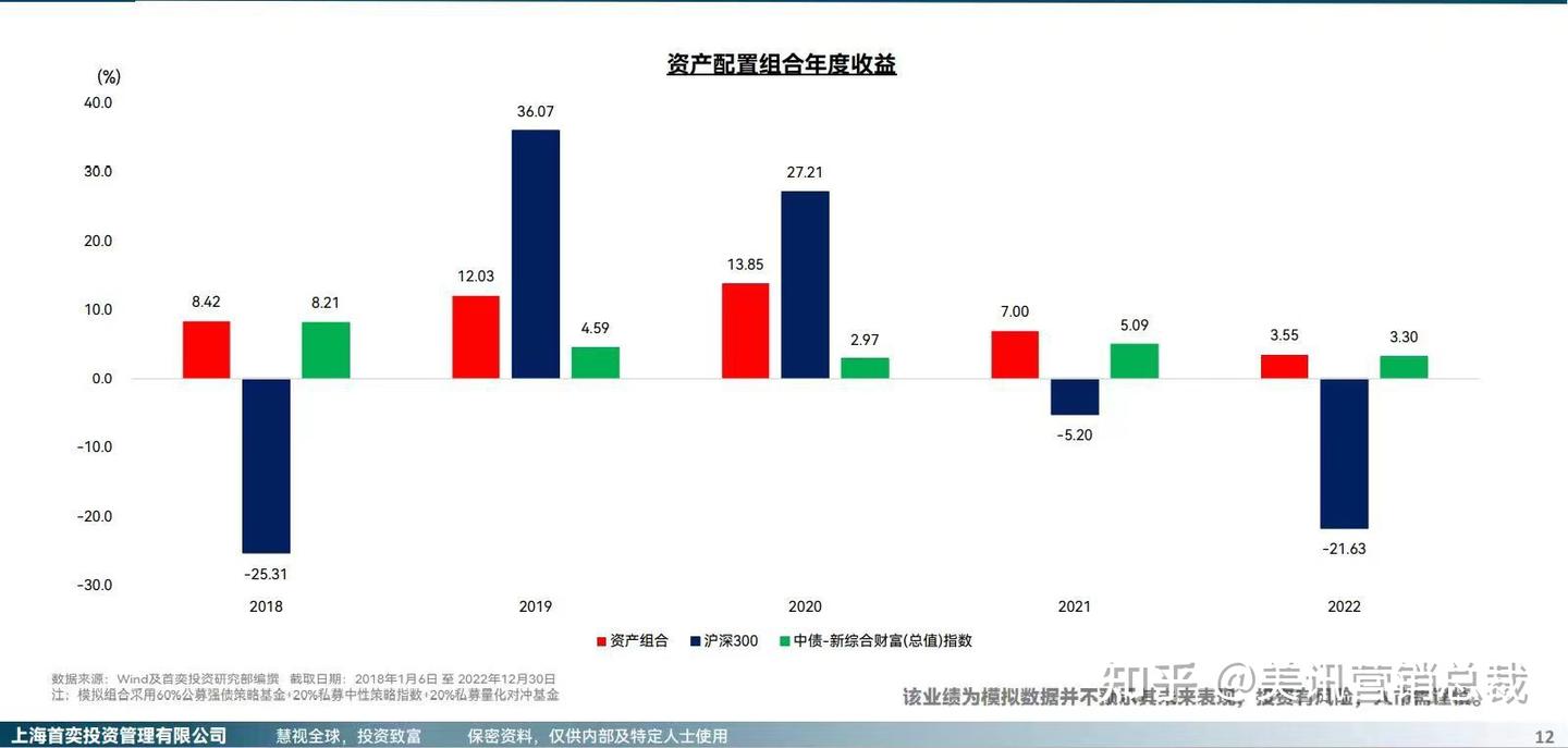 探访奕丰金融，慧视全球- 知乎
