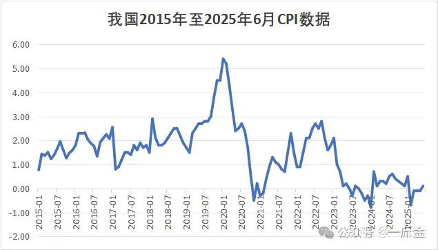 通胀视角下的债务结构分析 - 知乎