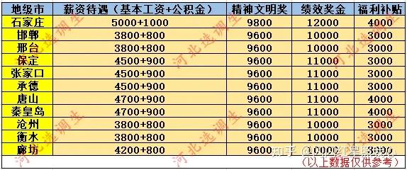 财政局工资多少一个月(财政局工资多少一个月啊)