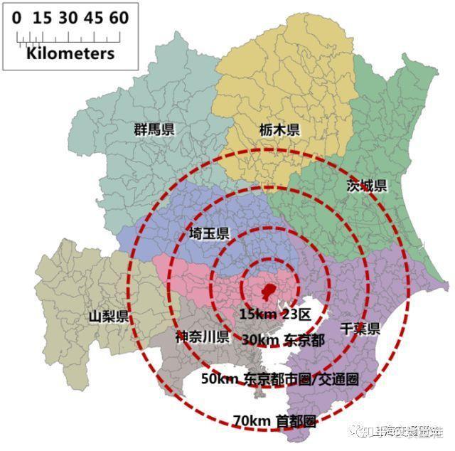 東京都市圈與長三角一體化