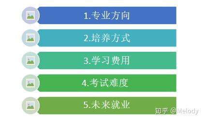 大学课程表对比 v2-dea336e6afb23849a72df6198aa32b16_r.jpg