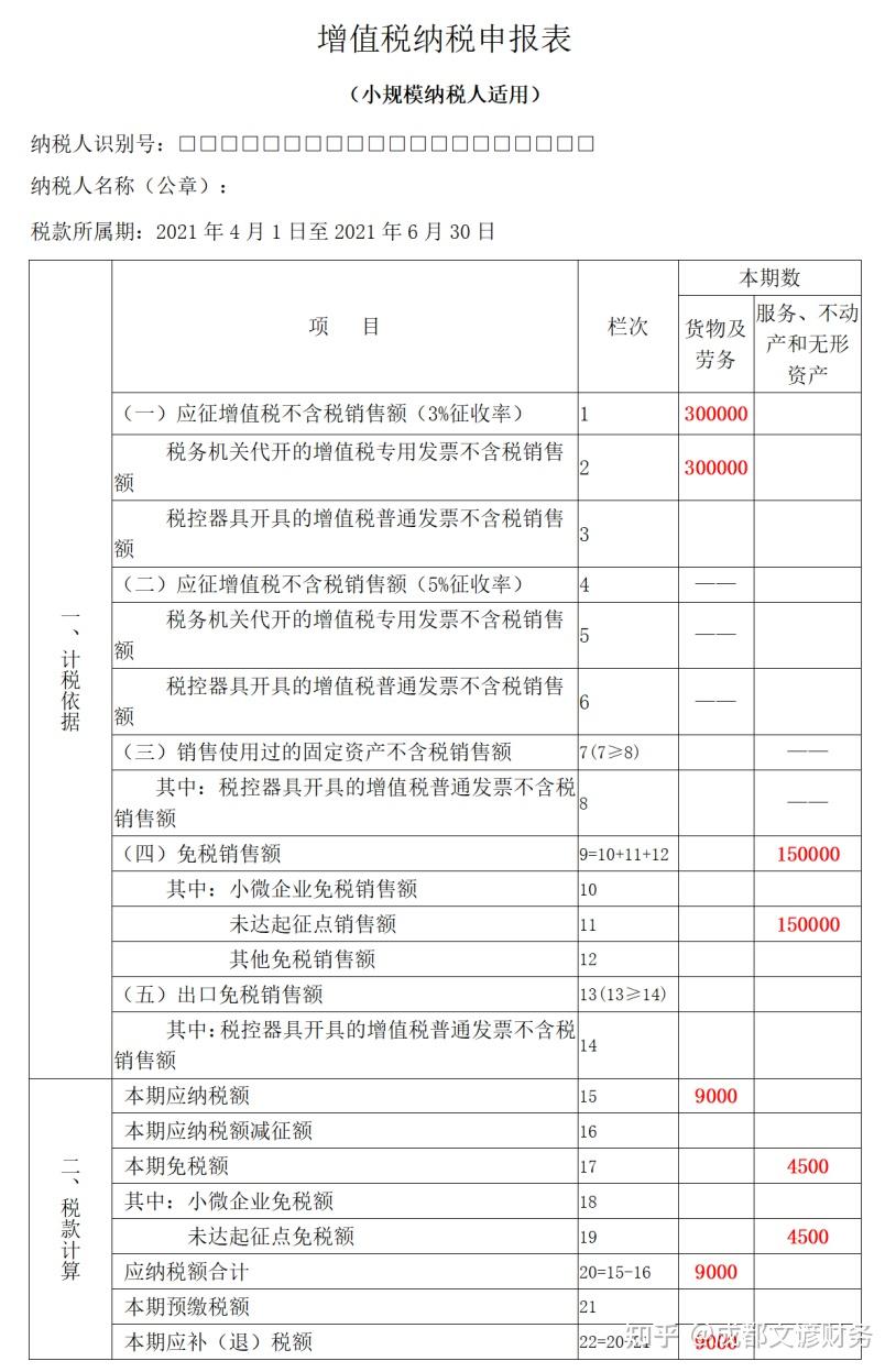 小規模納稅人開具增值稅專用發票如何納稅申報